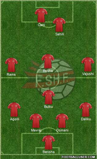 Albania Formation 2013