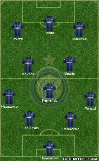 F.C. Internazionale Formation 2013
