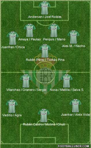 Real Betis B., S.A.D. Formation 2013