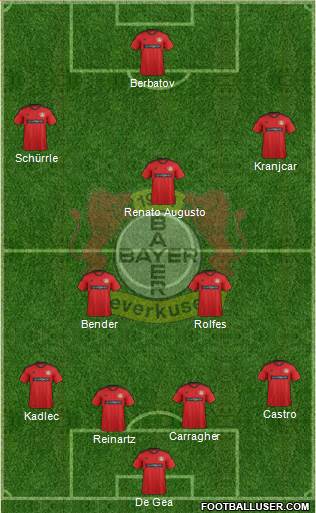 Bayer 04 Leverkusen Formation 2013