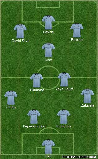 Manchester City Formation 2013