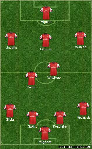 Arsenal Formation 2013