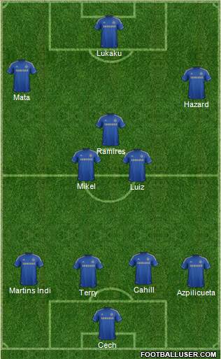 Chelsea Formation 2013