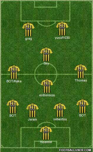 Wellington Phoenix FC Formation 2013