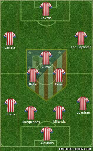 C. Atlético Madrid S.A.D. Formation 2013