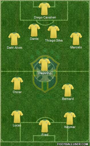 Brazil Formation 2013