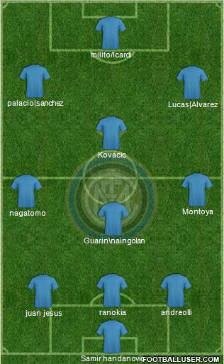 F.C. Internazionale Formation 2013