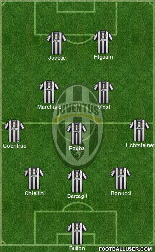 Juventus Formation 2013