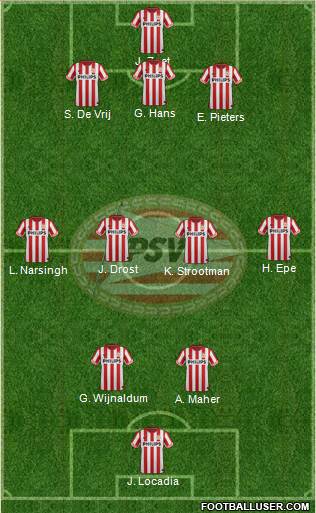 PSV Formation 2013