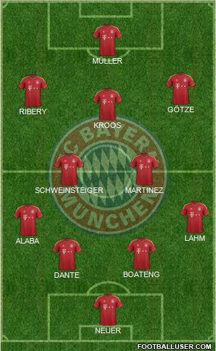 FC Bayern München Formation 2013