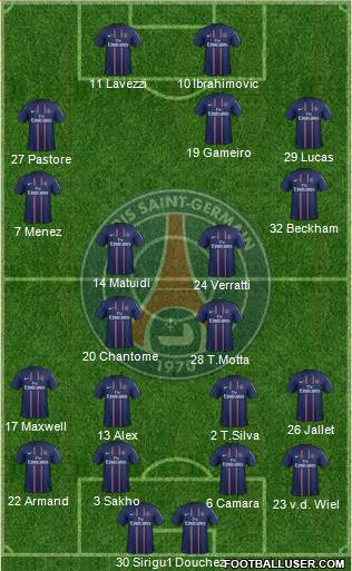 Paris Saint-Germain Formation 2013