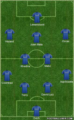 Chelsea Formation 2013