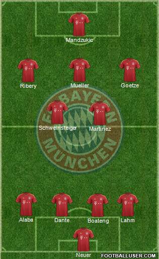 FC Bayern München Formation 2013