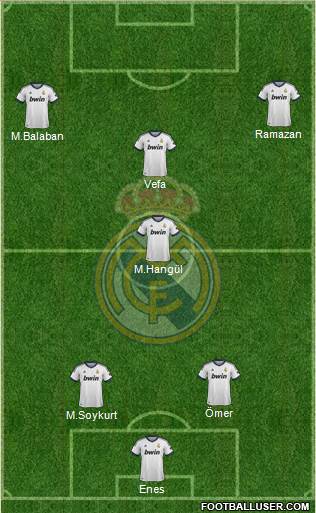 Real Madrid C.F. Formation 2013