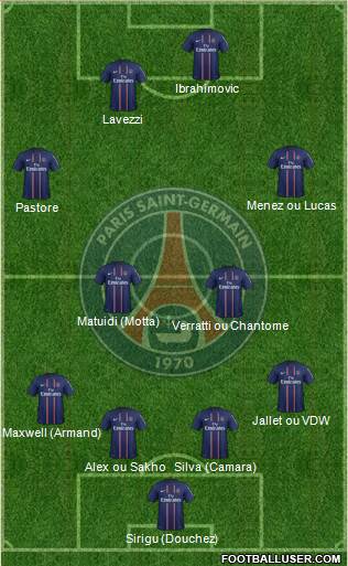 Paris Saint-Germain Formation 2013