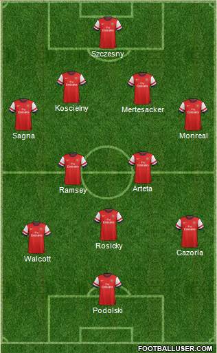 Arsenal Formation 2013