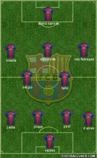 F.C. Barcelona Formation 2013