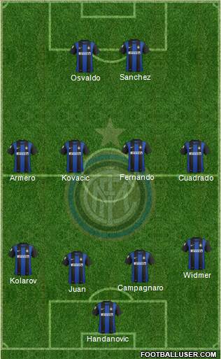 F.C. Internazionale Formation 2013