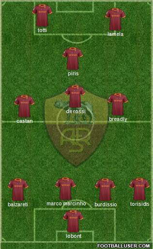 AS Roma Formation 2013