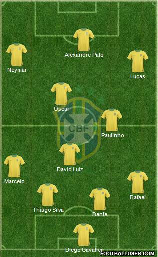 Brazil Formation 2013