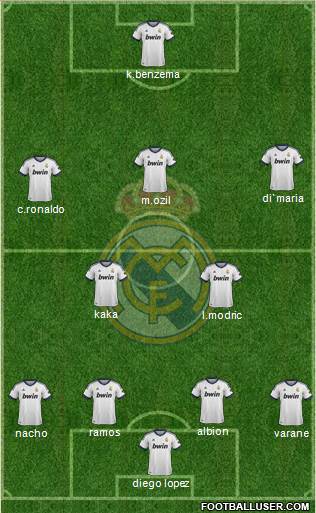 Real Madrid C.F. Formation 2013
