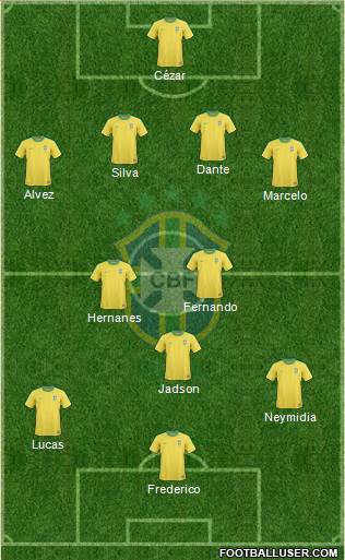 Brazil Formation 2013