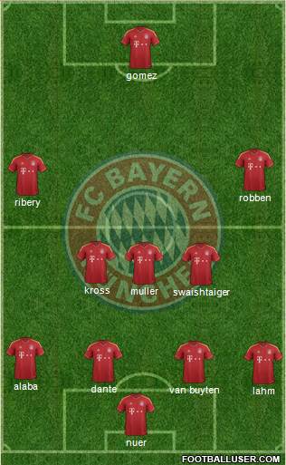 FC Bayern München Formation 2013