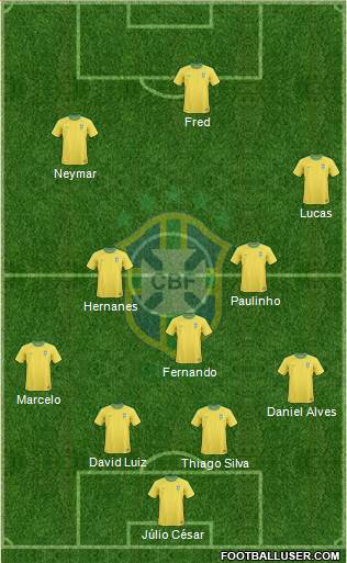 Brazil Formation 2013