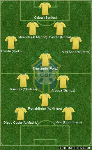 Brazil Formation 2013