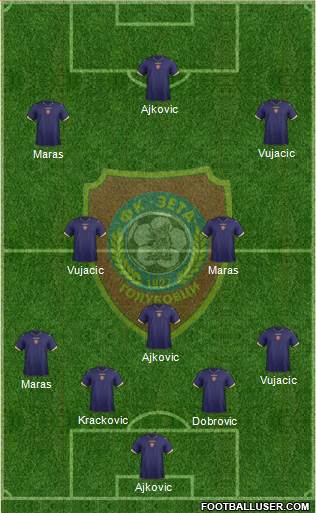 FK Zeta Golubovci Formation 2013