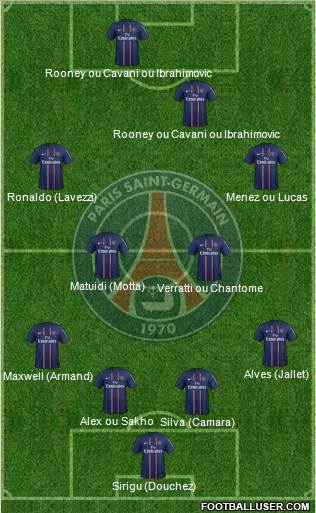Paris Saint-Germain Formation 2013