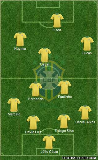 Brazil Formation 2013