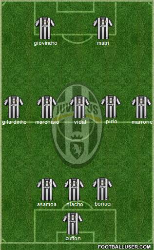 Juventus Formation 2013