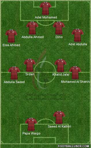 Al-Wahda (UAE) Formation 2013