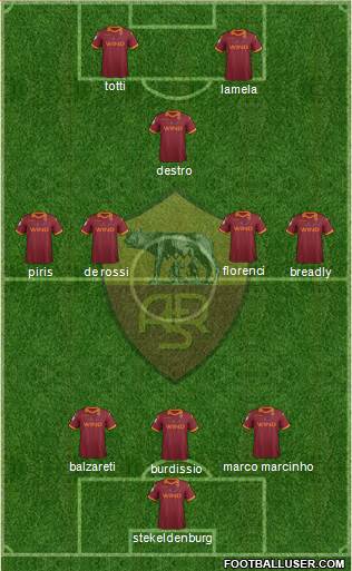 AS Roma Formation 2013