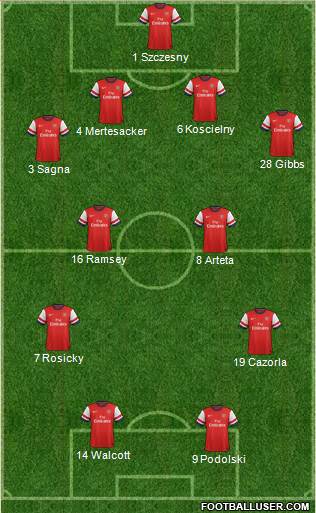 Arsenal Formation 2013