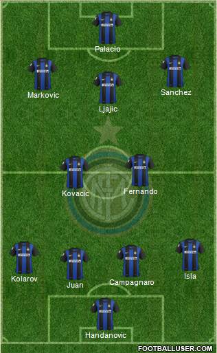 F.C. Internazionale Formation 2013