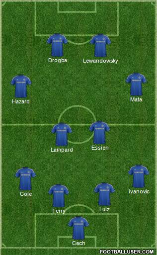 Chelsea Formation 2013