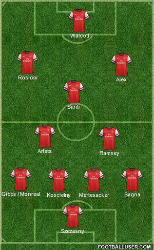 Arsenal Formation 2013