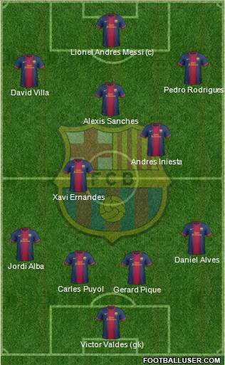 F.C. Barcelona Formation 2013