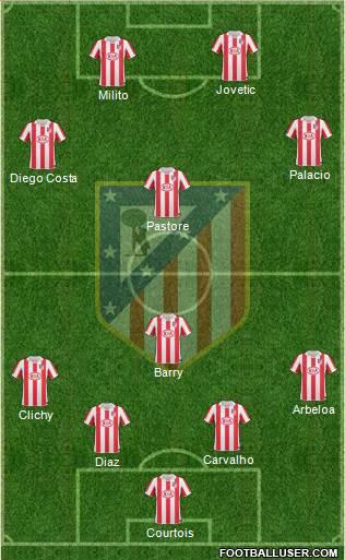 Atlético Madrid B Formation 2013