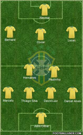 Brazil Formation 2013