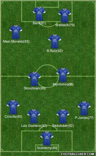 Everton Formation 2013