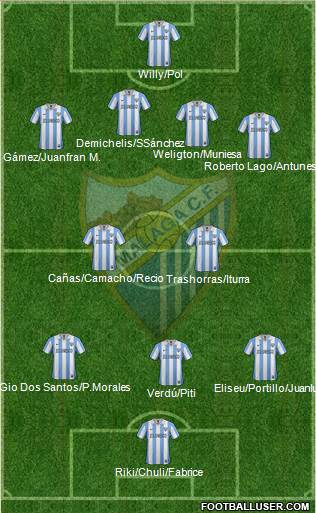 Málaga C.F., S.A.D. Formation 2013