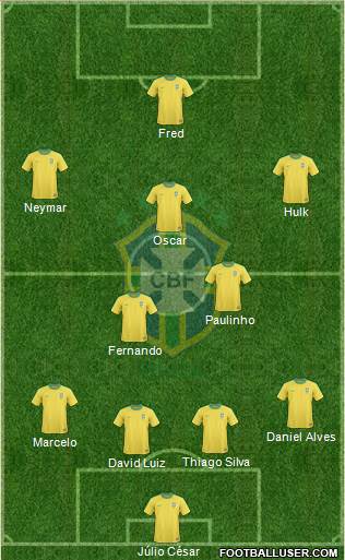 Brazil Formation 2013