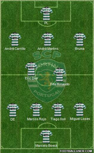 Sporting Clube de Portugal - SAD Formation 2013