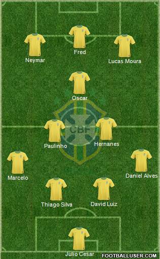 Brazil Formation 2013