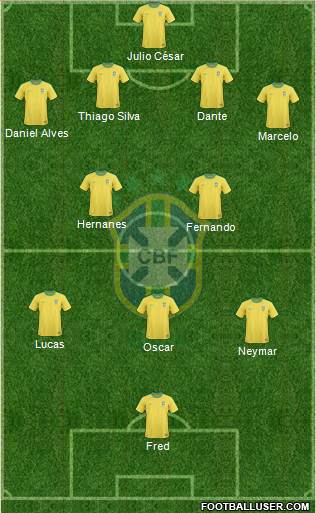 Brazil Formation 2013