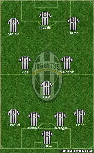 Juventus Formation 2013
