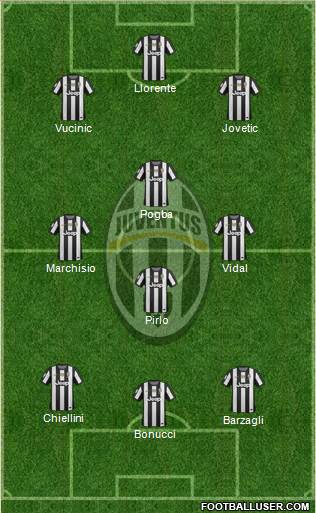 Juventus Formation 2013
